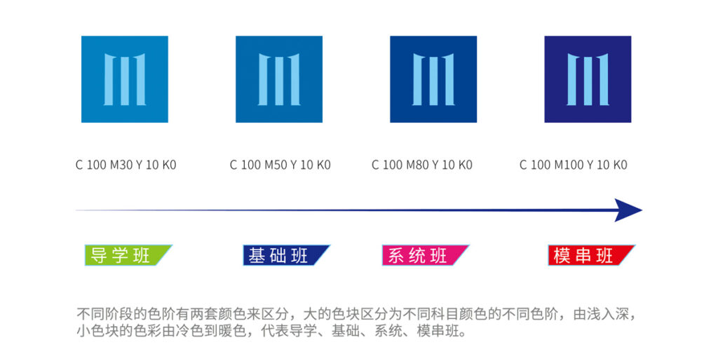 社科赛斯——考研第一品牌品牌升级