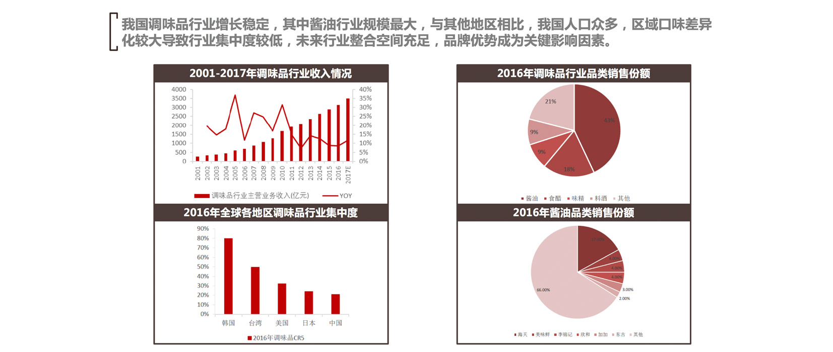 巧媳妇品牌升级及调味品全线产品升级