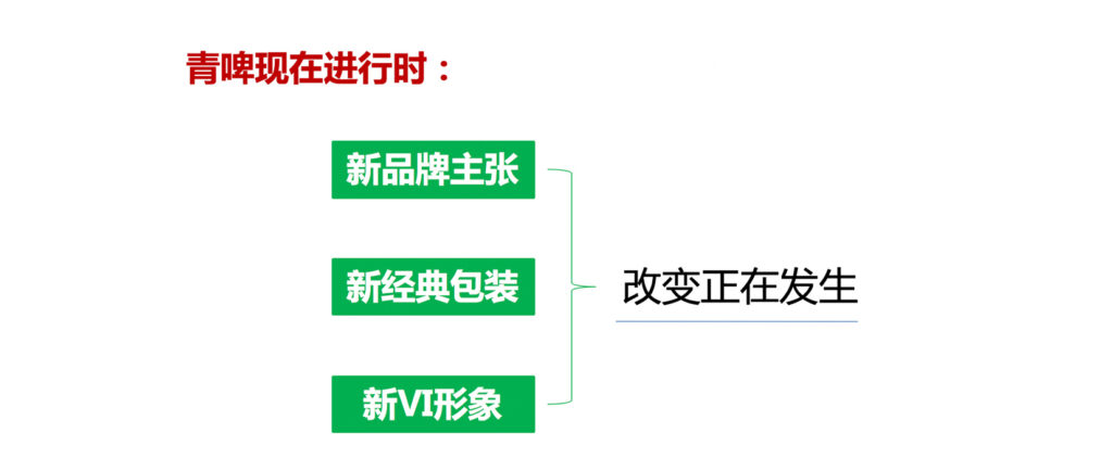 青岛啤酒品牌营销策划