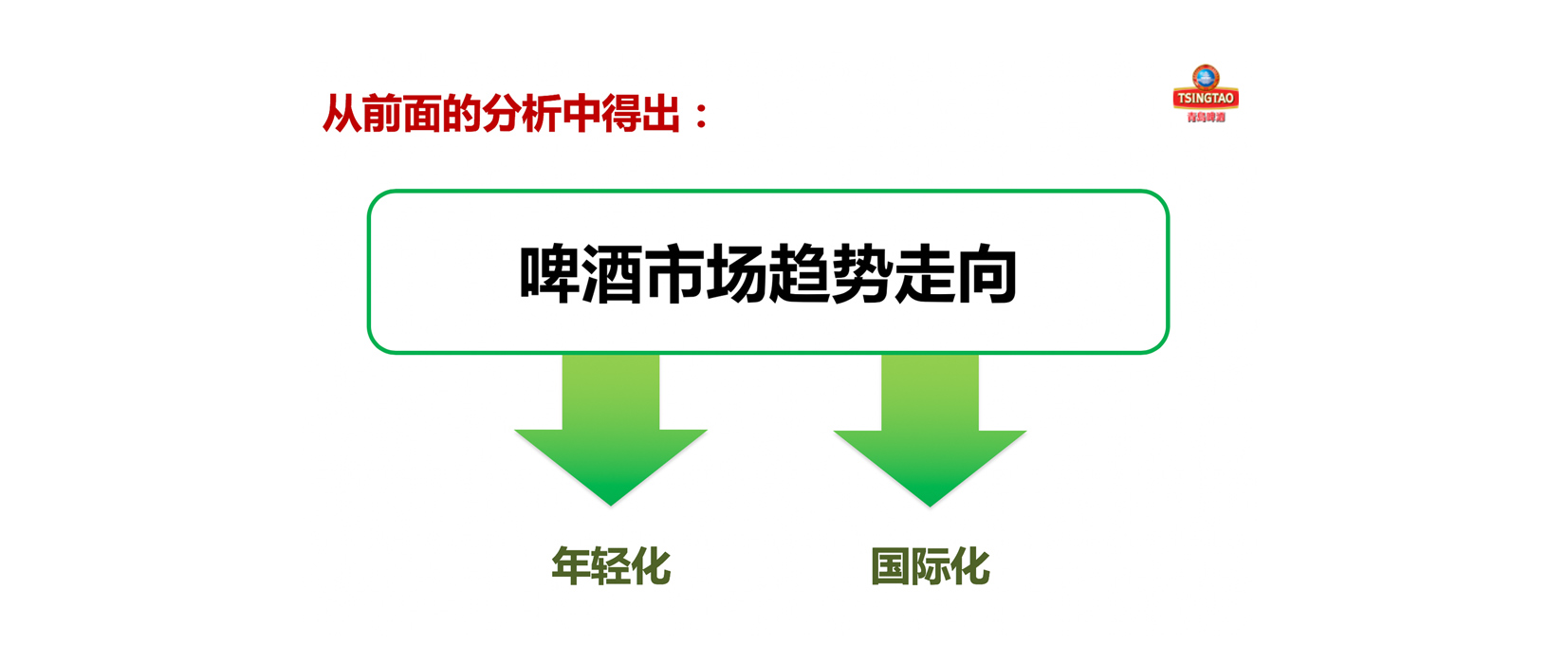 青岛啤酒品牌营销策划