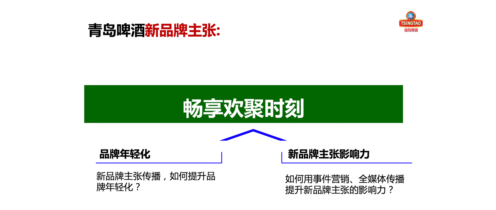 青岛啤酒品牌营销策划